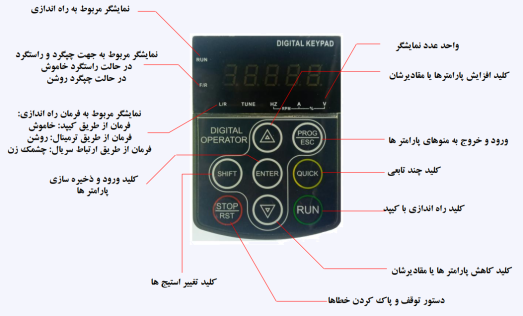 درایو یونیک